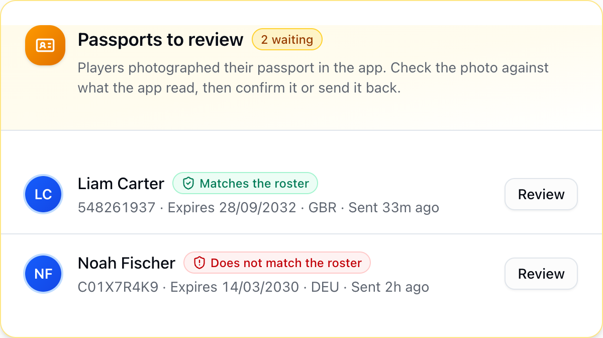 Passports to review: two players waiting, one matching the roster and one flagged as not matching, each with the number, expiry, country and a Review button