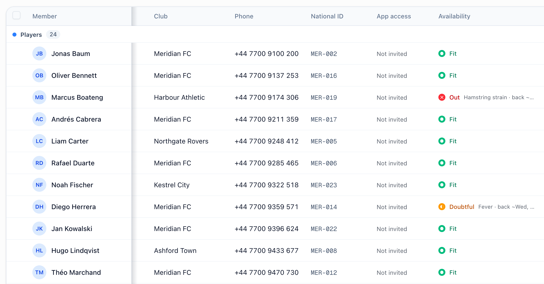 A squad roster scrolled sideways: the member column stays frozen while club, phone, national ID, app access and availability scroll past, with one player out with a hamstring strain and one doubtful with a fever
